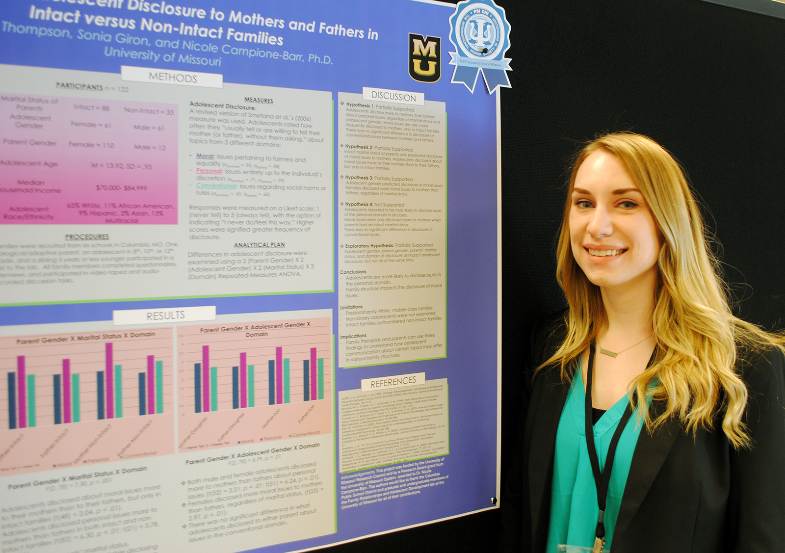 Honored Research // Undergraduate Research